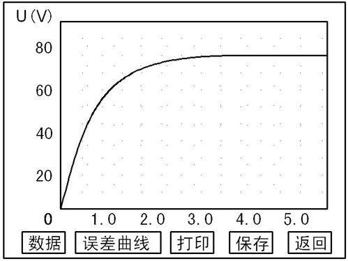 伏安特性测试仪使用方法