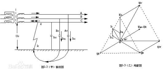 单相接地.jpg