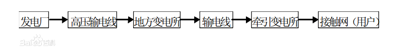 电源到变压器再到负荷的电路图.jpg