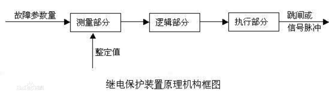 继电保护装置的组成方框图.jpg