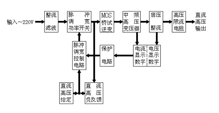 直流高压发生器.jpg