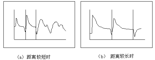 输电线路故障距离测试仪操作方法