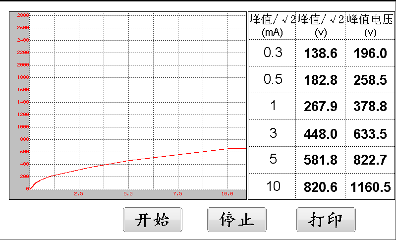 HYXQ-III 消谐电阻器测试仪操作步骤.png