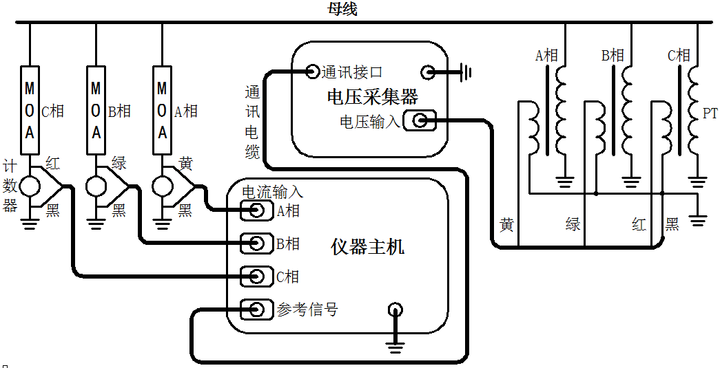 HYBLC-3000 无线氧化锌避雷器带电测试仪测试接线方法.png