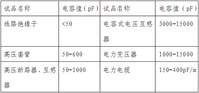 电缆交流耐压香蕉视频三级片装置作业指导书