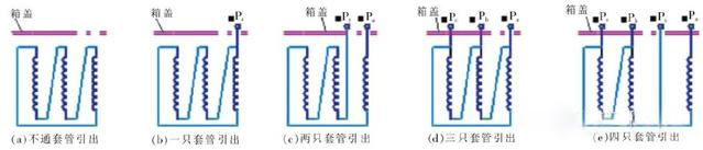 无局放试验变压器的试验接地方法