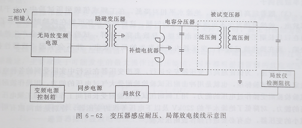 大型变压器的感应耐压试验接线图