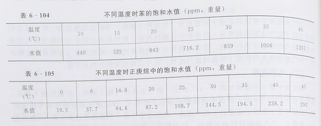 测定变压器油中微量水分的气相色谱法