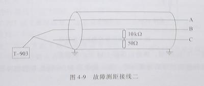 电缆故障测试