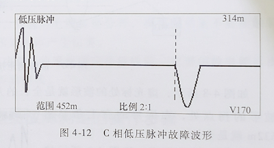 电缆故障测试