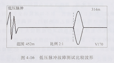 电缆故障测试