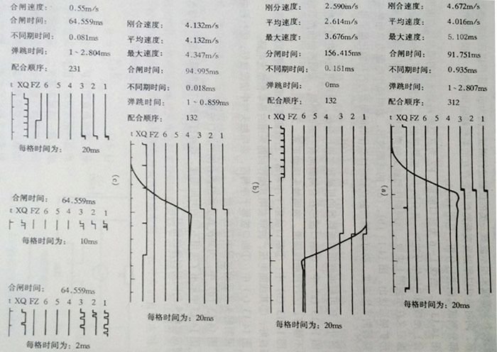 用高压开关机械特性测试仪测试示波图分析