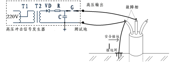 相间接法