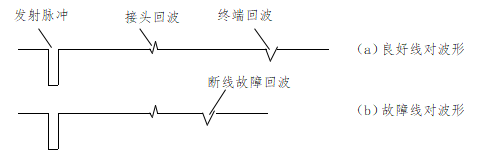 电缆故障测试仪比较法波形