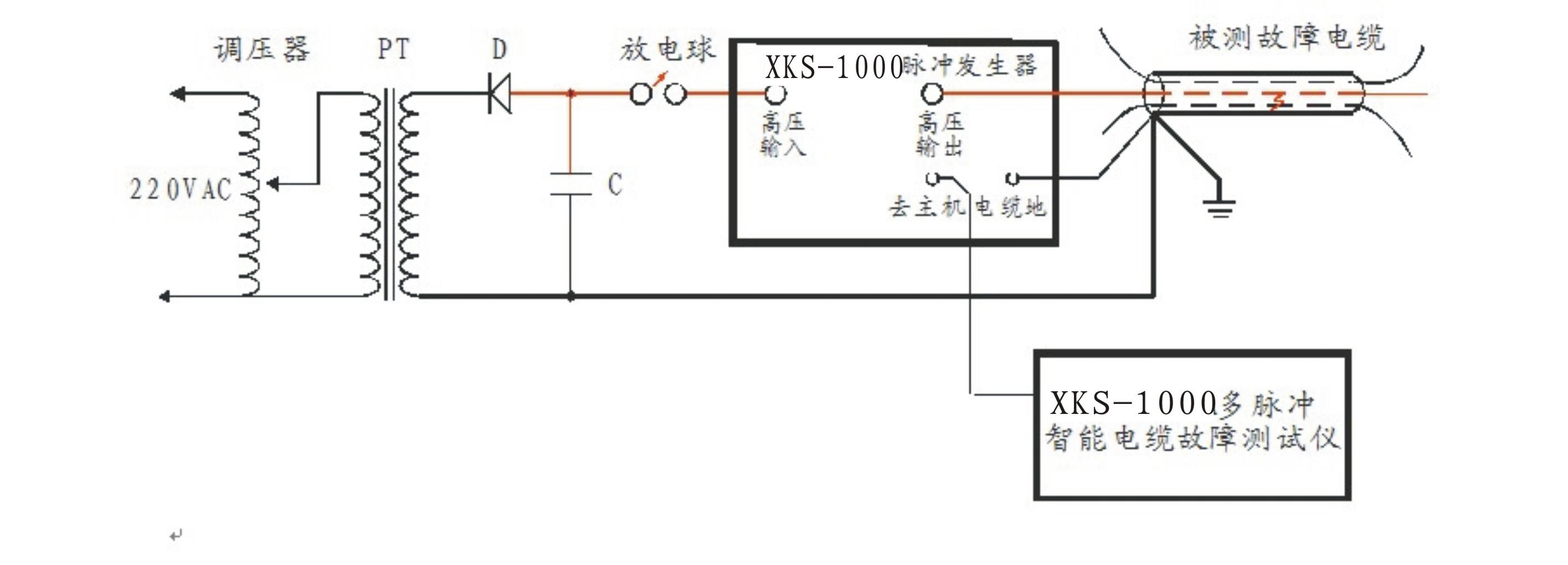 地下电缆故障定位仪.jpg