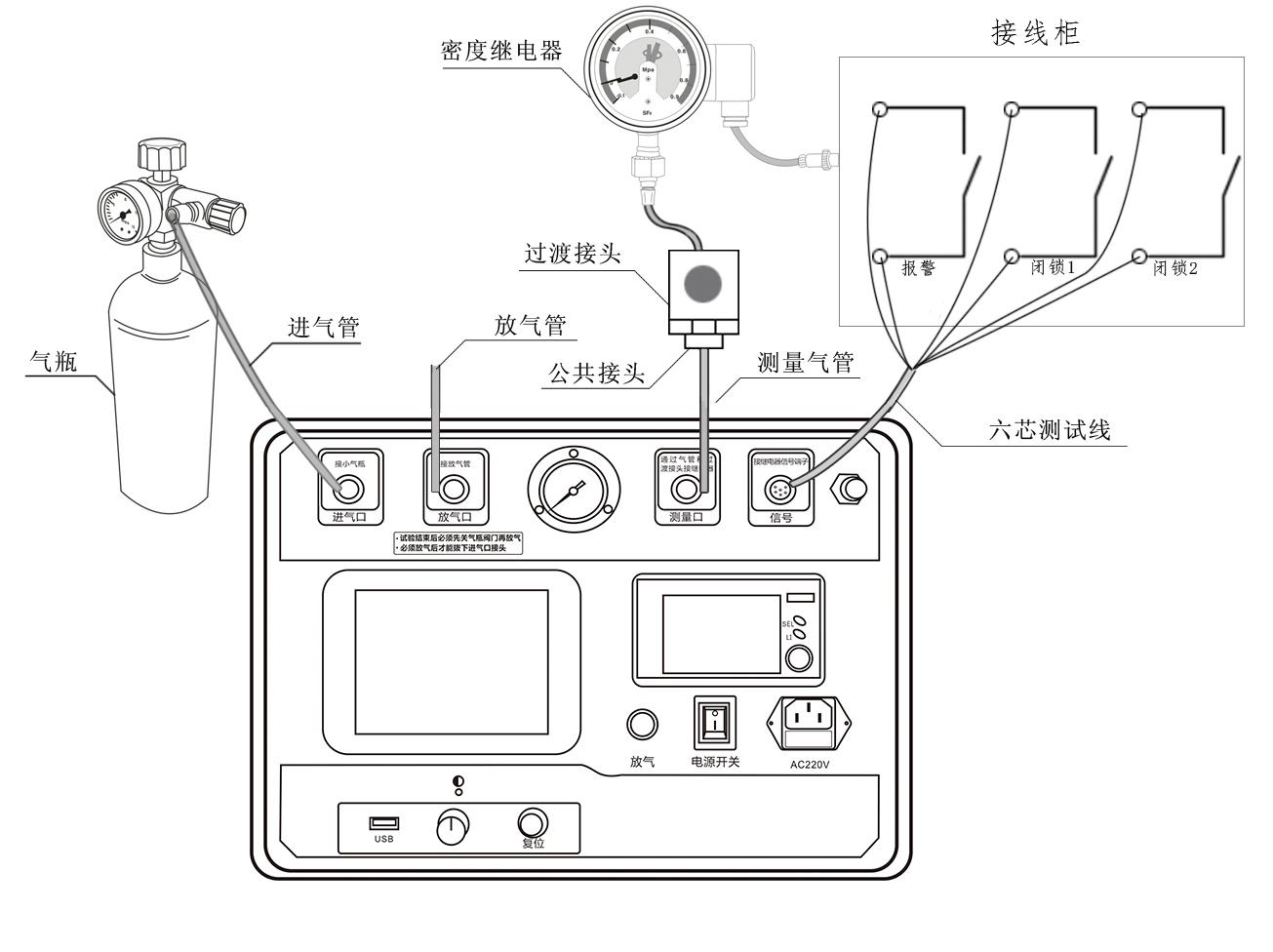 SF6密度继电器校验仪仪器操作方法.jpg